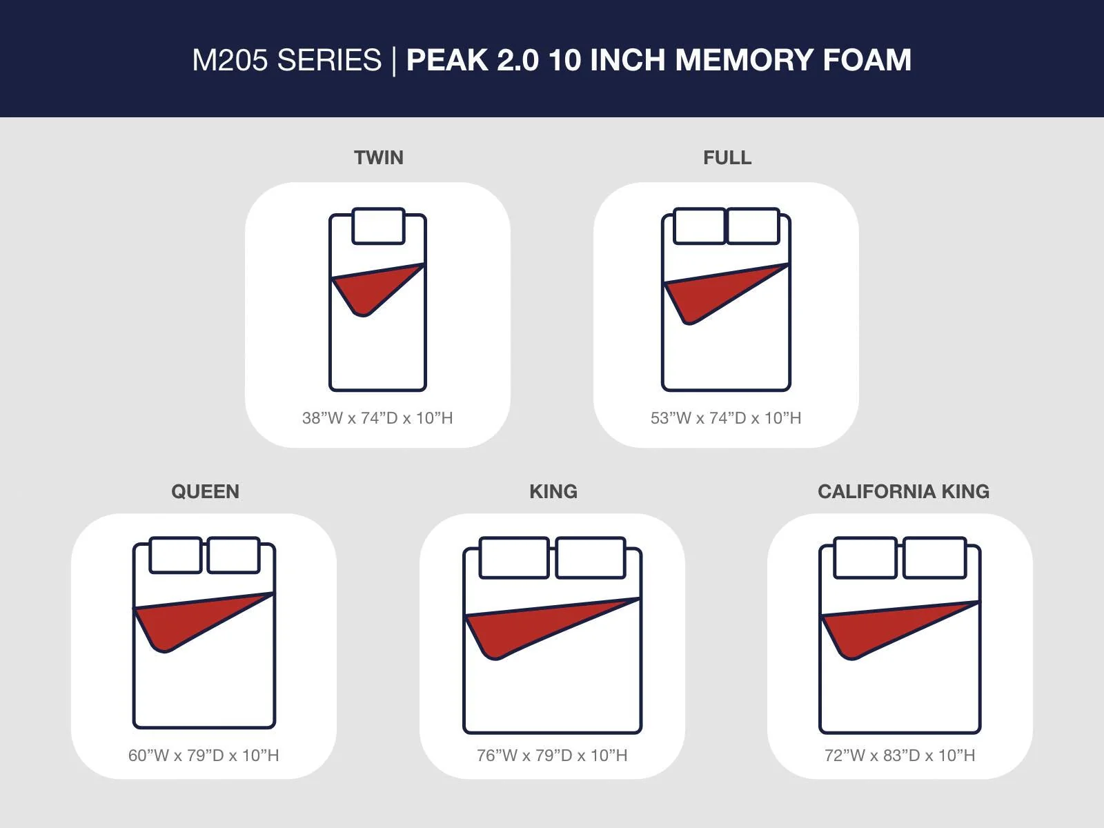 Peak 2.0 10 Memory Foam Mattress - Image 62